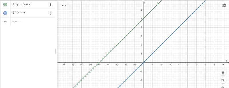 (a) Complete the statements below about the graphs of y = -x and y=x. Compared to-example-2