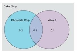 As cake shop.bakes a variety of brownies the top-selling are the one with topping-example-1