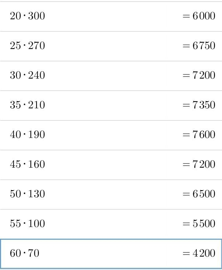 Calculators are sold to students for $20 each. 300 students are willing to buy them-example-1