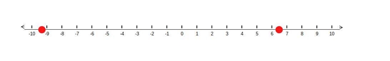 Is -9.25 greater than 6 1/2-example-1