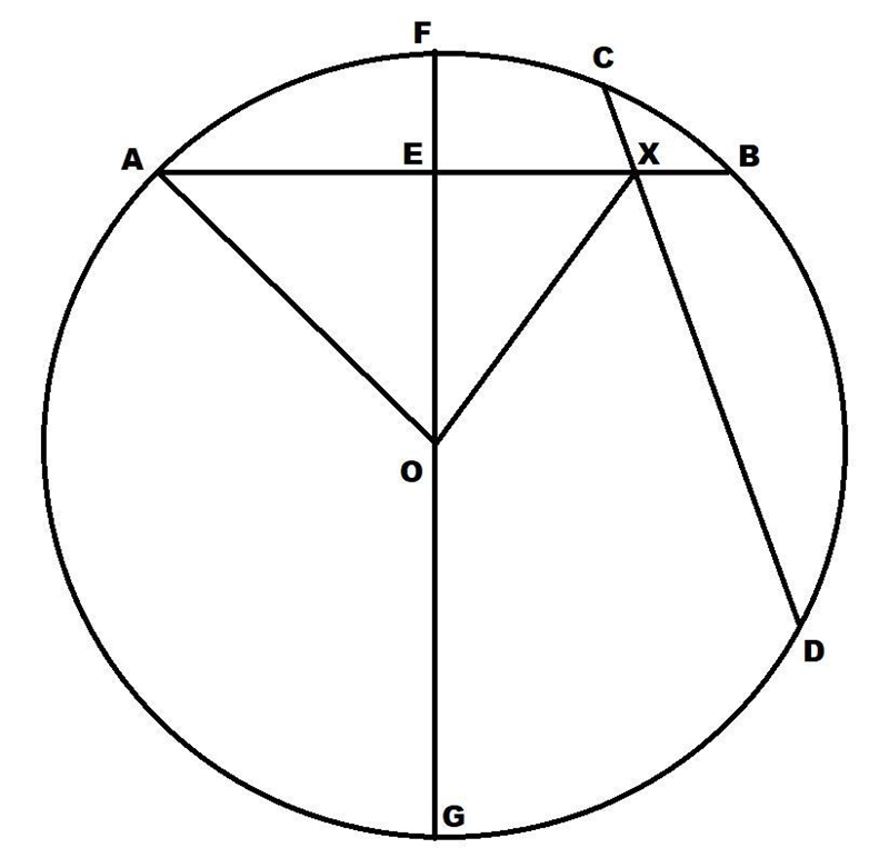 A circle , with centre O , radius 6cm has chords AB and CD which intersects at x . Find-example-1