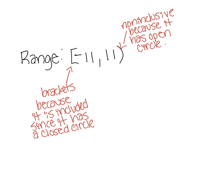 Determine the range of the following graph-example-1