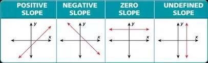 Which equation does the graph represent (see picture) A. y = -2x B. y= -1/2x C. y-example-1