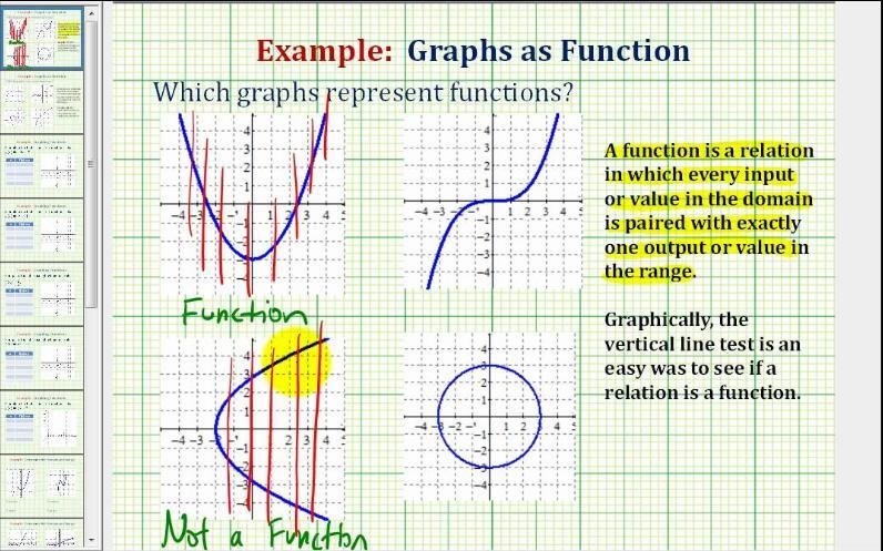 Which graph represents a function?-example-1