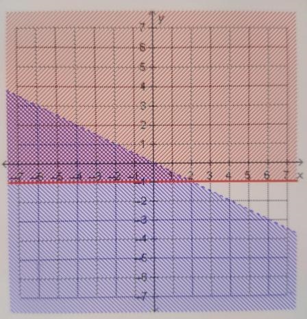 A system of inequalities can be used to determine the depth of a toy, in meters, in-example-1