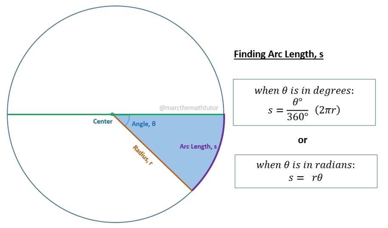 Find the arc length with the given information.-example-1