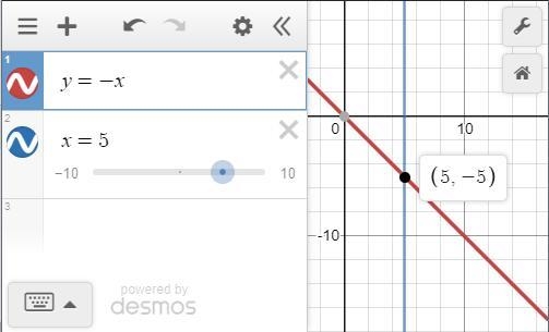 Find the coordinates of the point where the lines with the equations y= -x and x=5 intersect-example-1