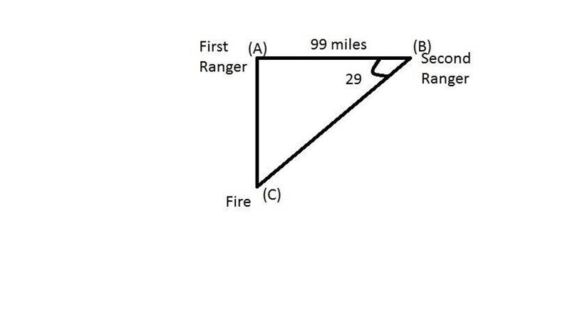 A forest ranger sights a fire directly to the south. A second​ ranger, 99 miles east-example-1