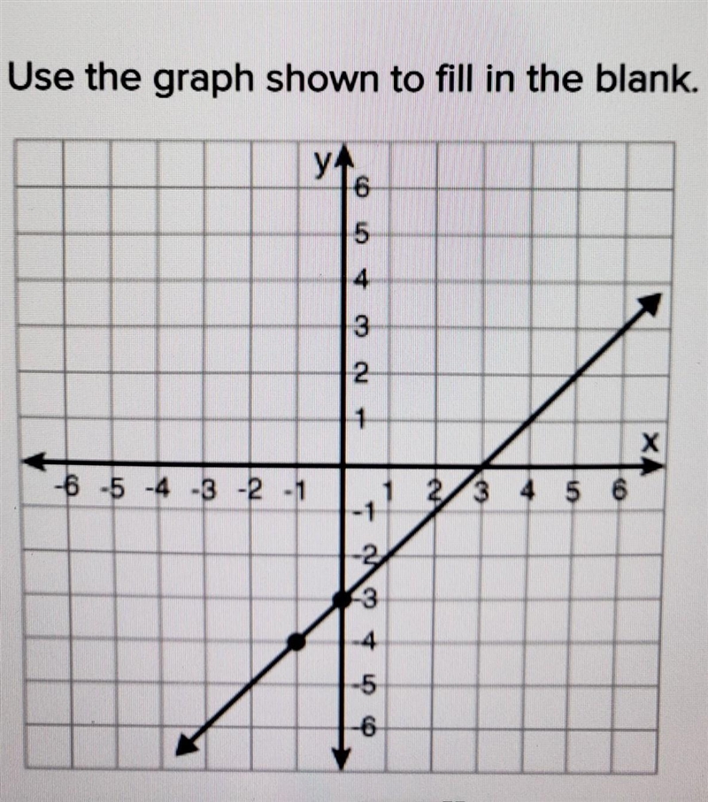 When x=1, then y = ?​-example-1