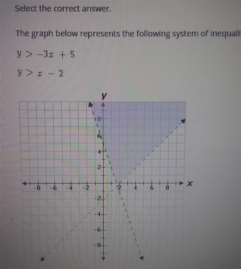 Select the correct answer The graph below represents the following system of Inequalities-example-1