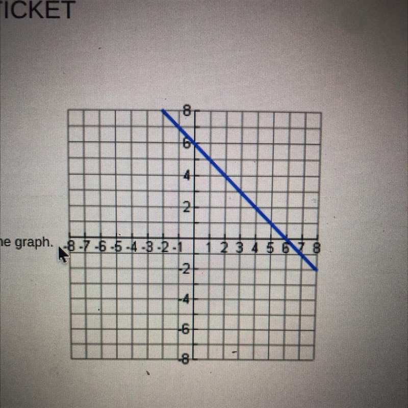 Which one best matches the graph? A)y=x+6 B)y=-x+6 C)y=6x+6 D)y=-6x-6-example-1