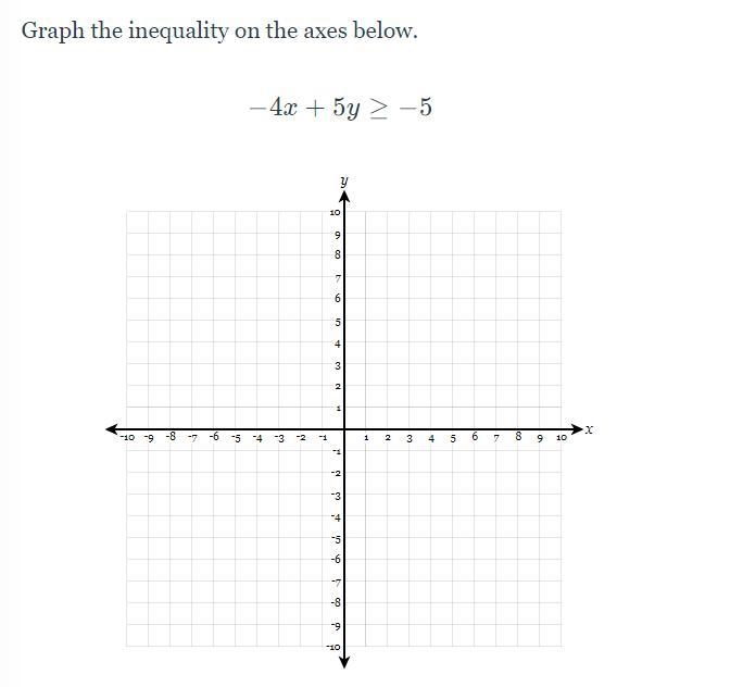 Graph the inequality on the axes below.-example-1