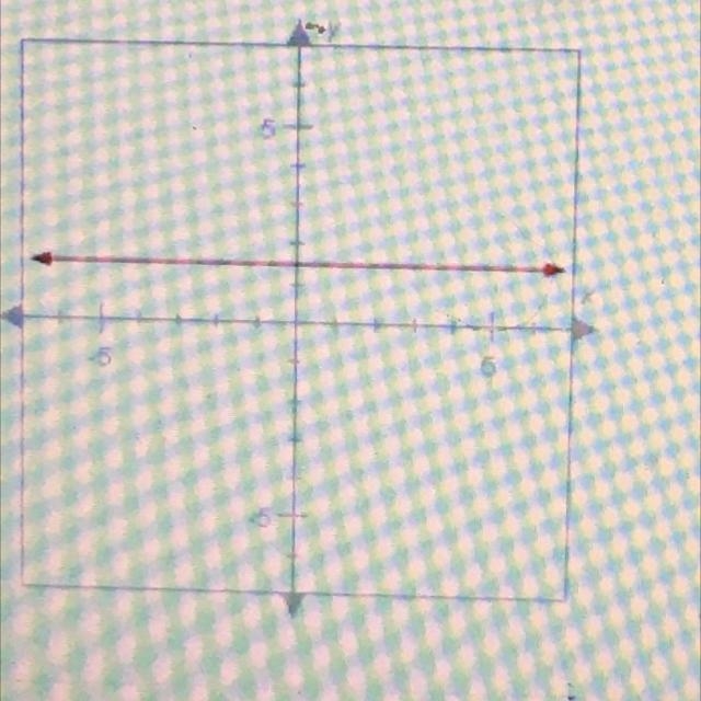 Identify the domain of the function shown in the graph. O A. xso O B. -7 sys7 O c-example-1