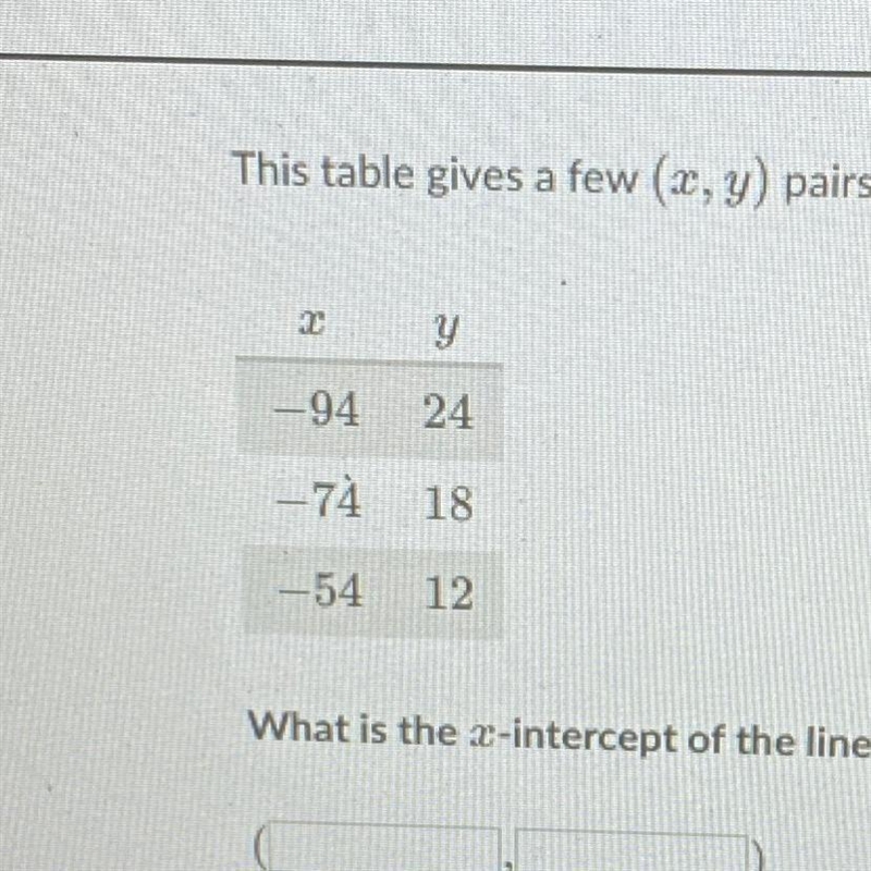 What is the x-intercept of the line?-example-1