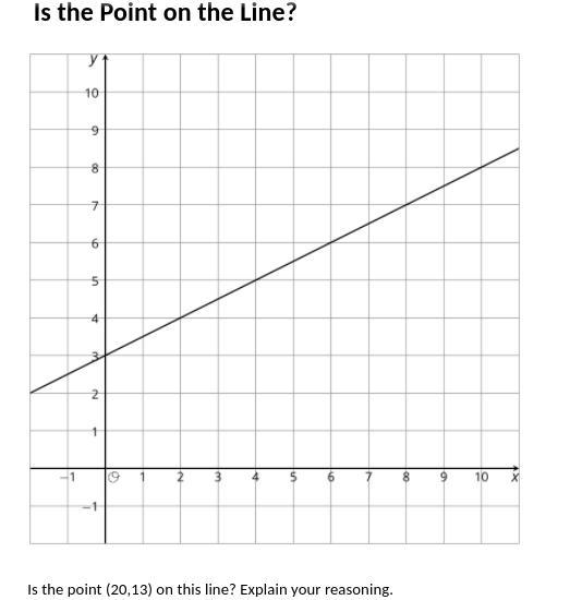 Is the Point on the Line?-example-1