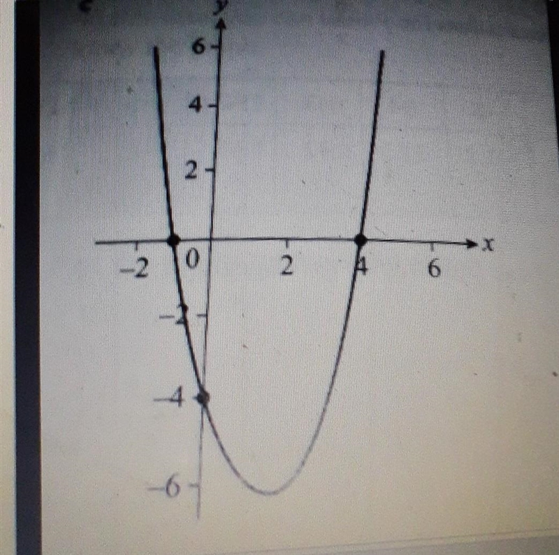 Can you work out the equation of the graph ​-example-1