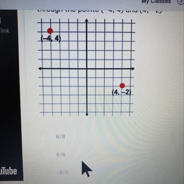 (-4,4)(4,-2) slope the points-example-1