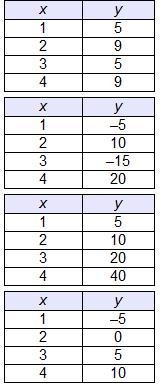 Which table represents a linear function?-example-1