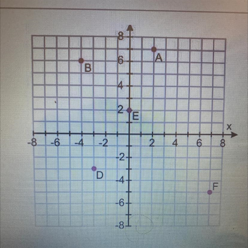 If point F is translated 8 units left and 3 units up, what are the coordinates of-example-1