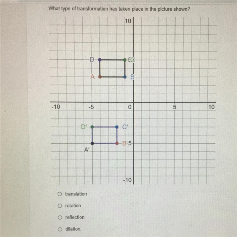 What type of transformation has taken place in the picture shown? 10 D В -10 -5 0 5 10 C-example-1