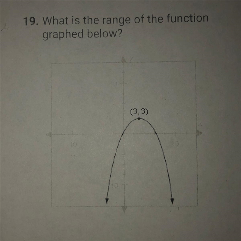 What is the range of the function graphed below? (3,3)-example-1