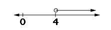 Select the graph of the solution set that would represent the following expression-example-2