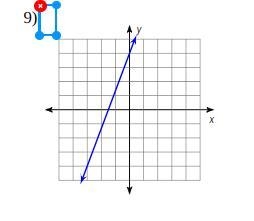 What is the slope of this line? please explain because it is confusing if I only got-example-1