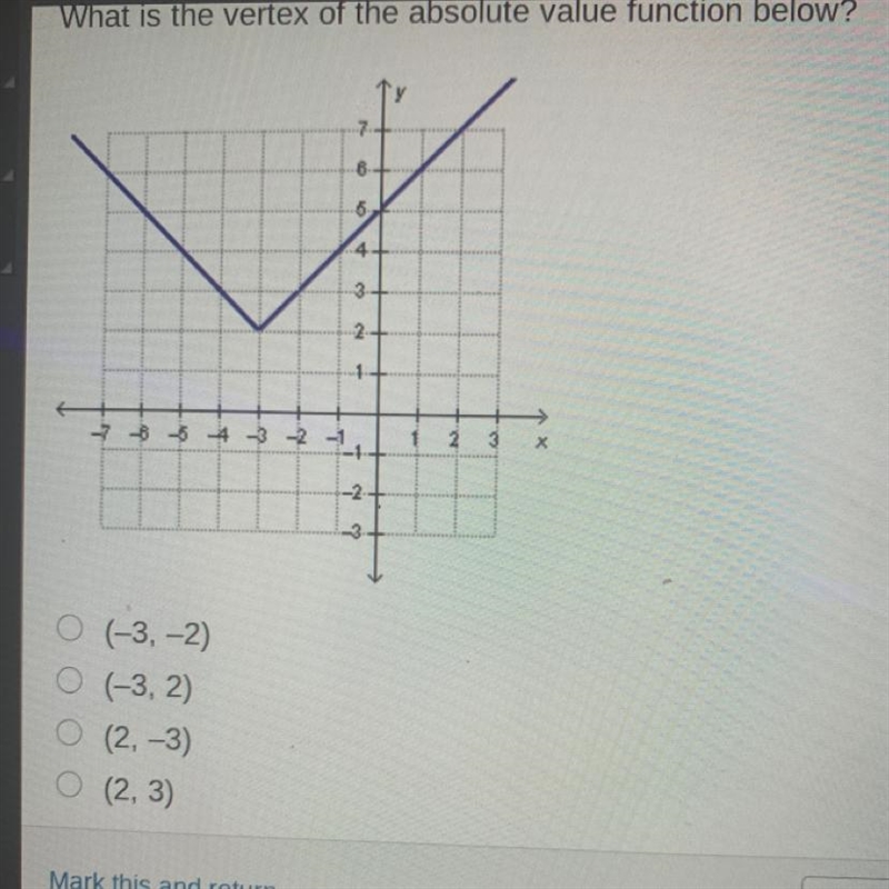 What is the vertex of the absolute value function below? (-3,-2) (-3, 2) (2, -3) (2,3)-example-1