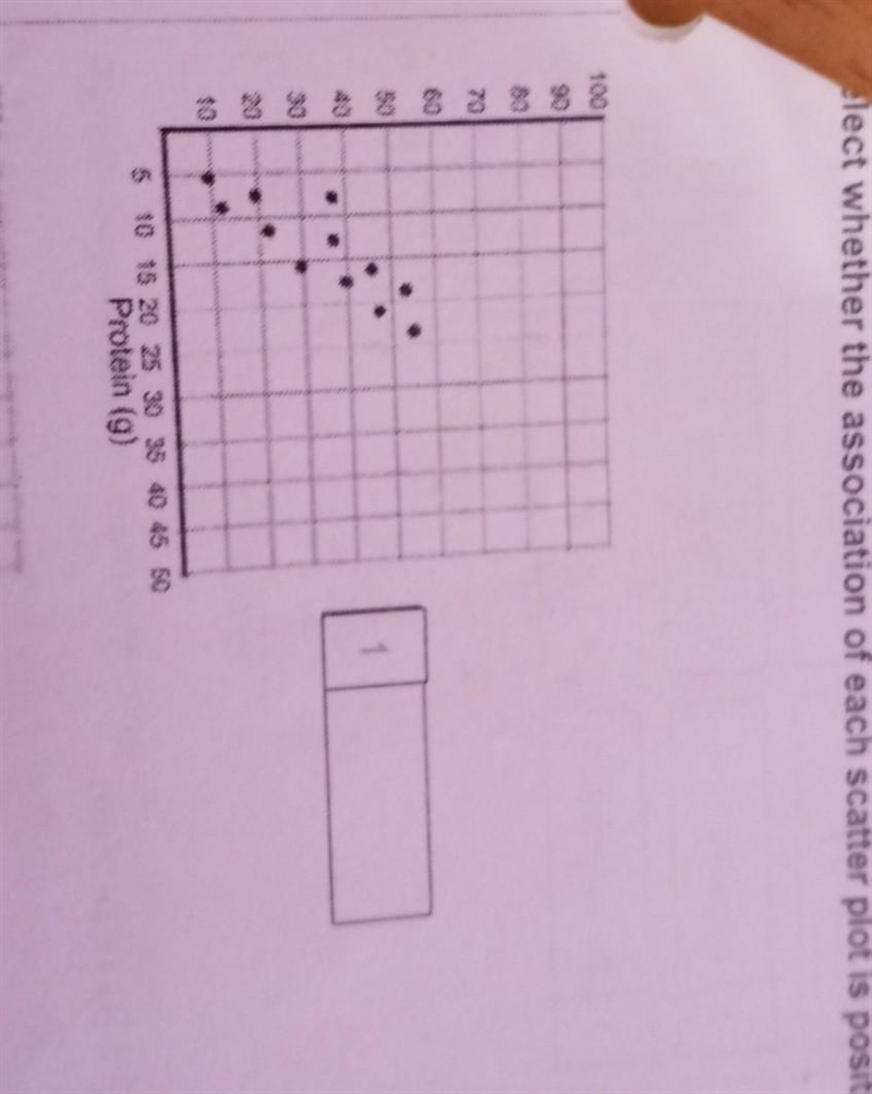 Is it positive.,negative or no association ​-example-1