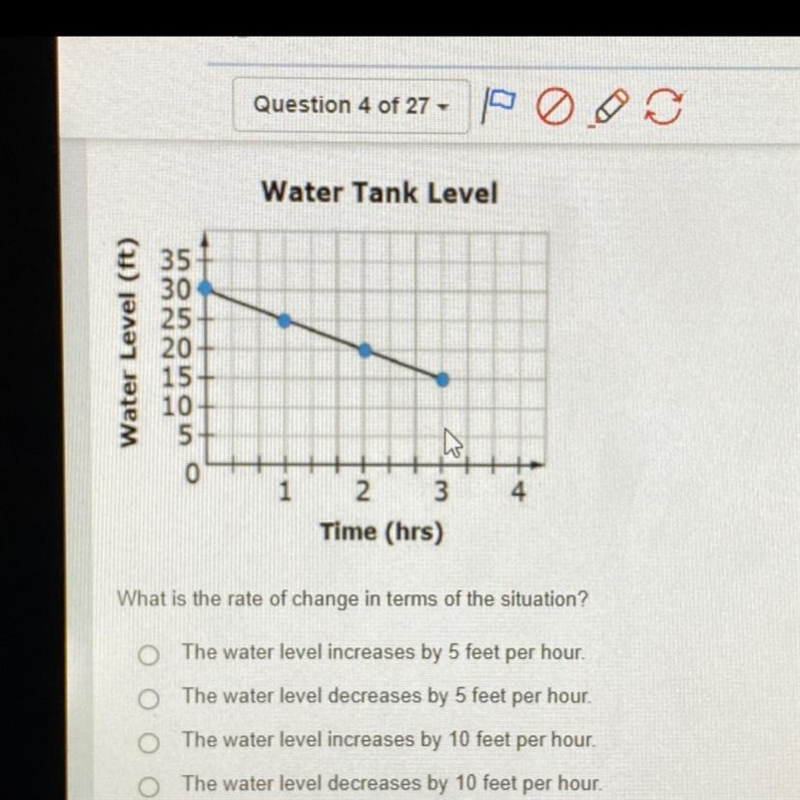 The graph below displays the amount of water in a tank. What is the rate of change-example-1