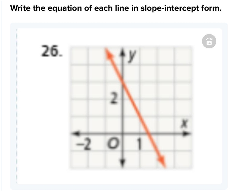 Write the equation of each line in slope-intercept form.-example-1