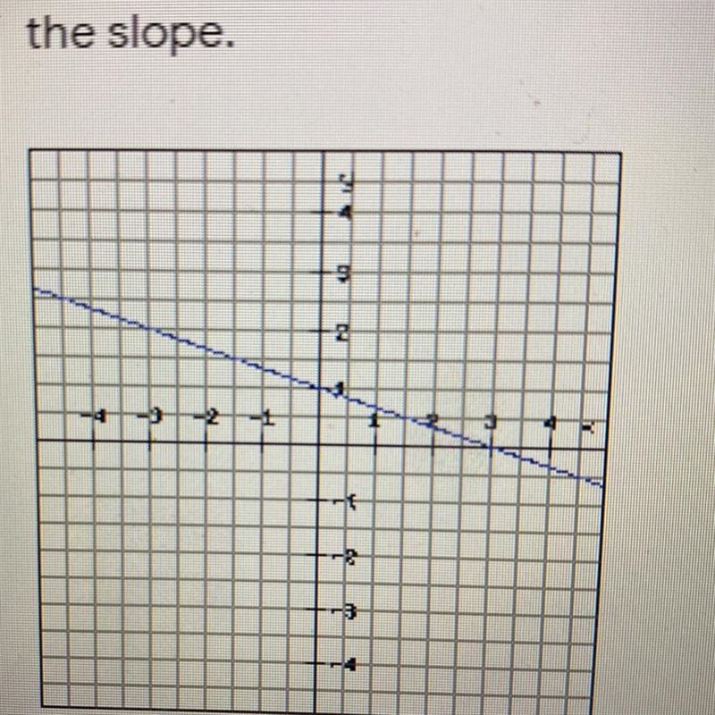 How is slope determined from this graph? Describe exactly how to determine the slope-example-1