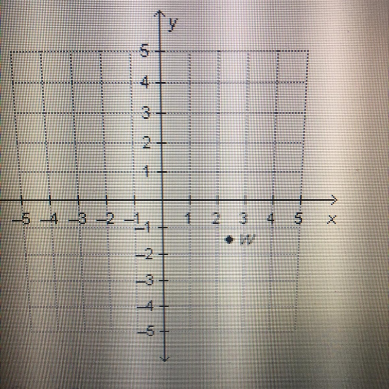 What is the y-coordinate of point W? PLS ASAP-example-1