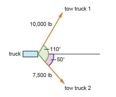 NEED HELP ASAP A rectangle is labeled truck. A vector that goes down and to the right-example-1