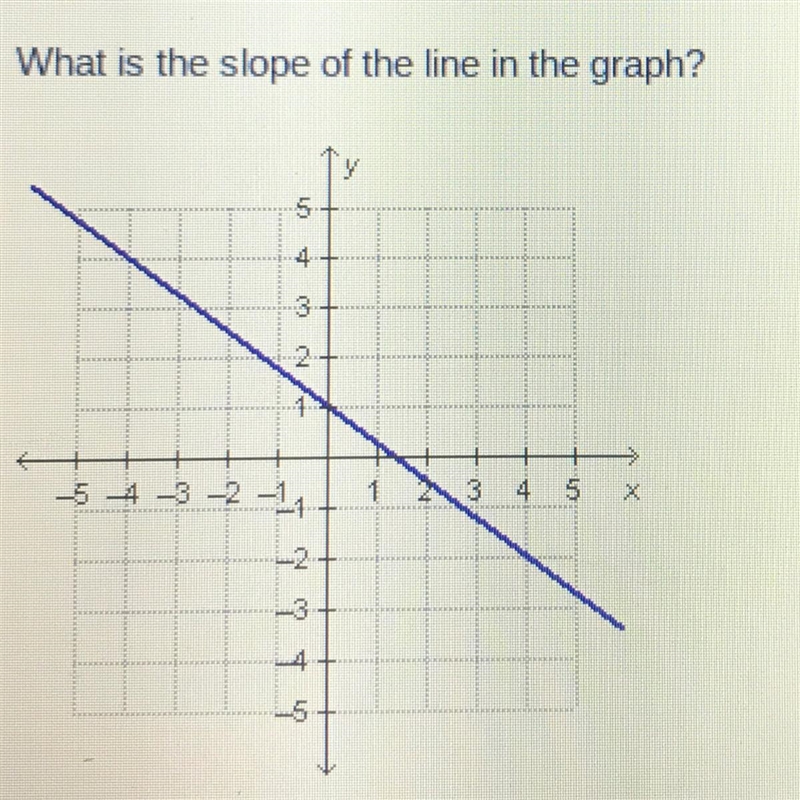 Answer choices a. -4/3 b. -3/4 c. 3/4 d. 4/3-example-1