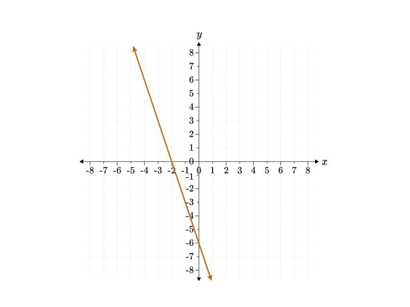 What is the equation of the function shown in the graph provided? f(x)=?-example-1