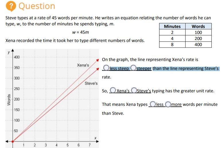 On the graph, the line representing Xena’s rate is less steep steeper than the line-example-1