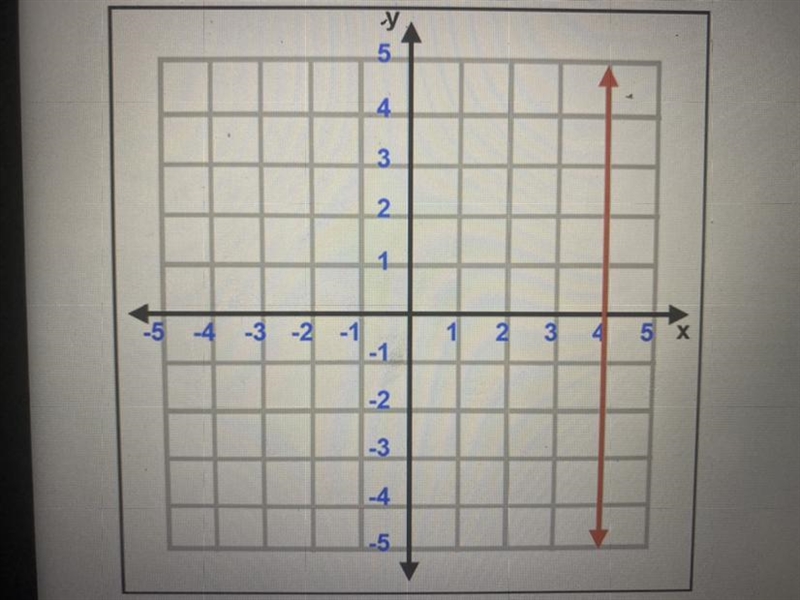 What is the equation for the following graph? a. y=-4 b. y=4 c. x=4 d. x=-4-example-1