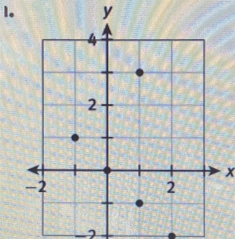 Explain why this is not a function-example-1