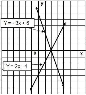 How many solutions can be found for the system of linear equations represented on-example-1