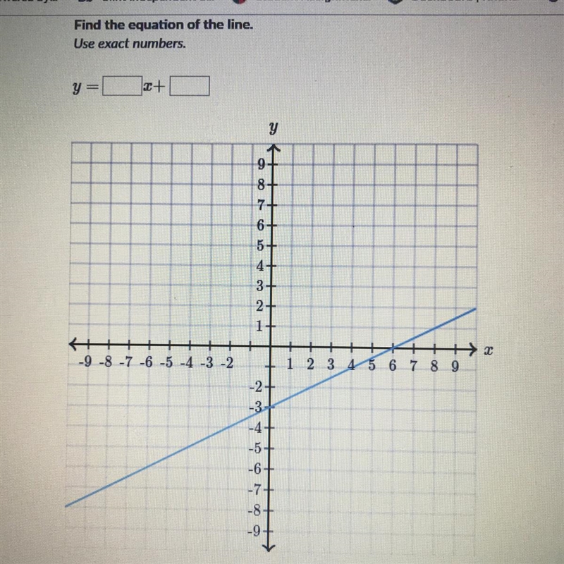 Find the equation of the line. Use exact numbers.-example-1