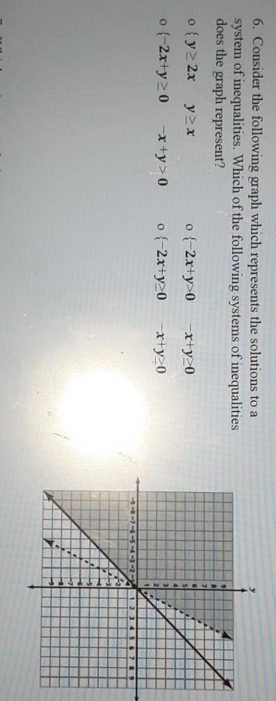 Consider the following graph which represents the solutions to a system of inequalities-example-1