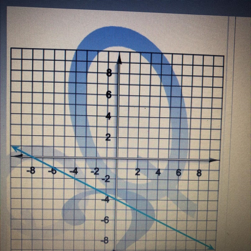 Help please!Find the y-intercept of the line on the graph. Enter the correct answer-example-1