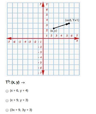 In the translation T of the graph below, use the figure to describe the following-example-1