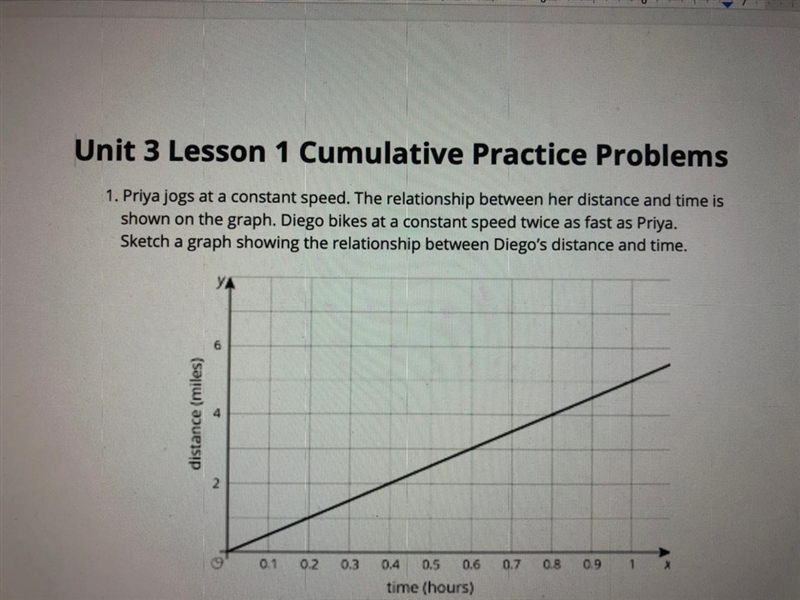 1. Priya jogs at a constant speed. The relationship between her distance and time-example-1