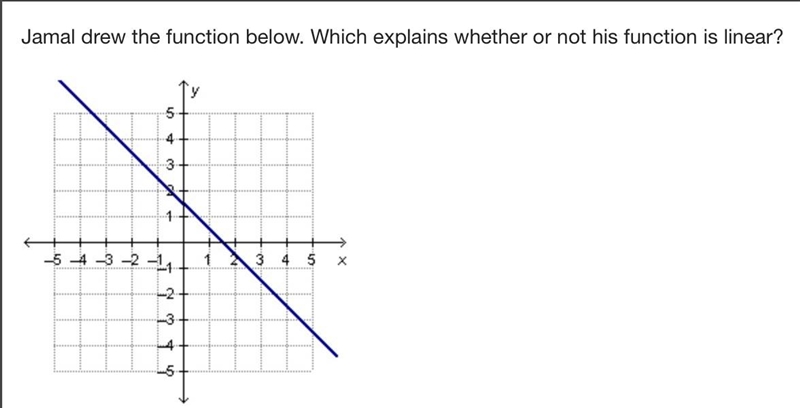 Jamal drew the function below. Which explains whether or not his function is linear-example-1