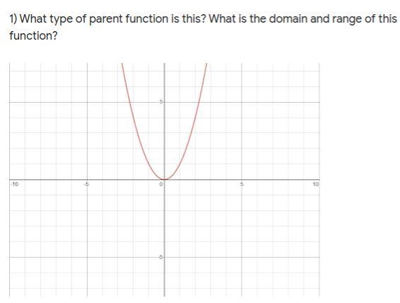 What type of parent function is this? What is the domain and range of this function-example-1