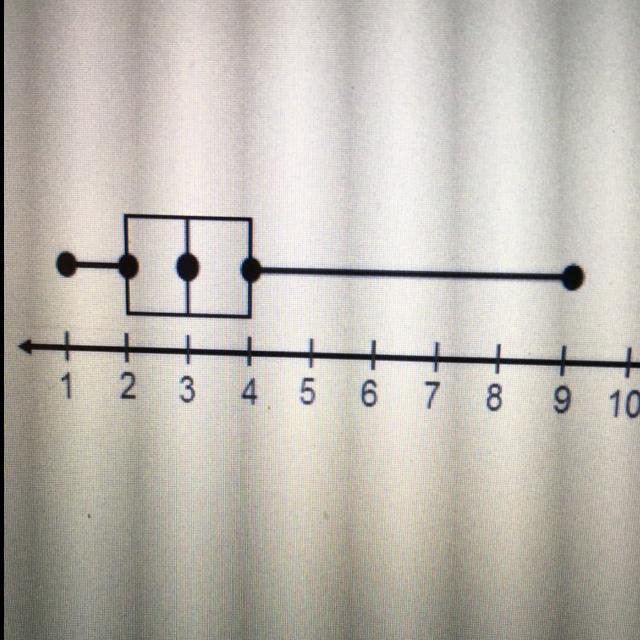 What is the range The range is _______-example-1