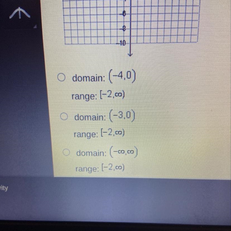 What are the domain and range of the function below? !!!!!!-example-1