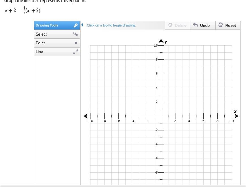 Graph the line that represents the equation please-example-1